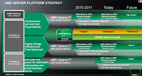 amd01