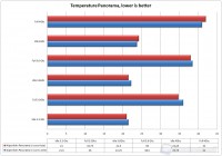 Alpenfohn_Panorama_GraficoTemp