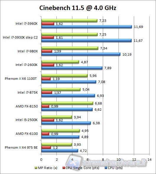 cinebench_11