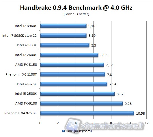 handbrake