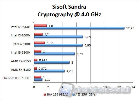 sisofsandra