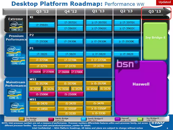 roadmap intel ivy bridge-e haswell