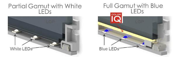 Color IQ Quantum Dot